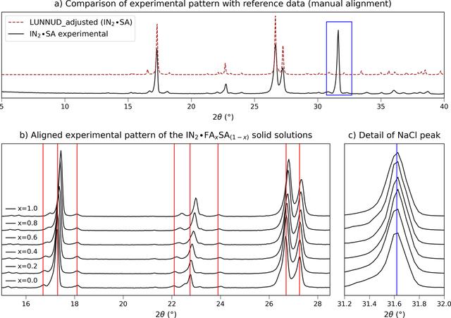 [Figure 11]