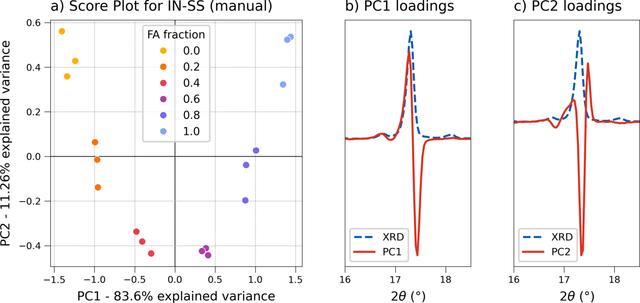 [Figure 12]