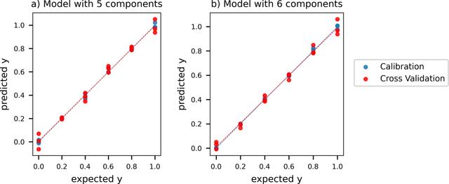 [Figure 13]