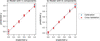 [Figure 13]