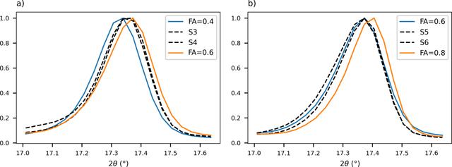 [Figure 15]