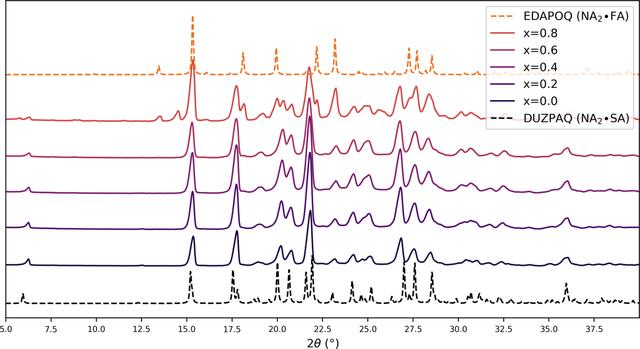 [Figure 3]