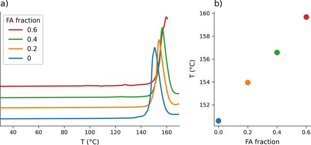 [Figure 4]