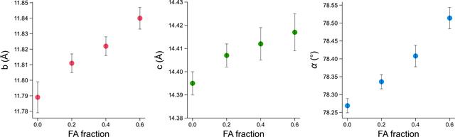 [Figure 5]