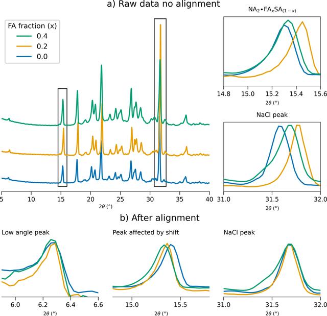 [Figure 6]