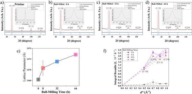 [Figure 1]