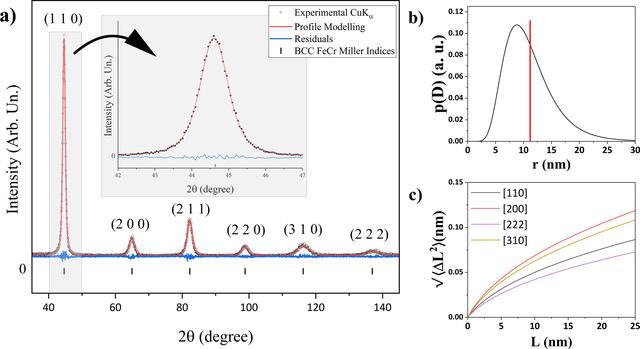 [Figure 2]