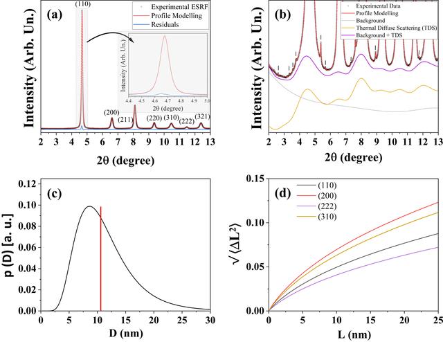 [Figure 3]