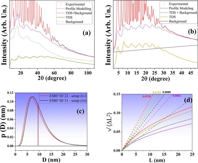 [Figure 5]