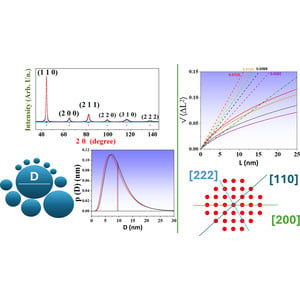 (IUCr) A reference material for X-ray diffraction line profile analysis