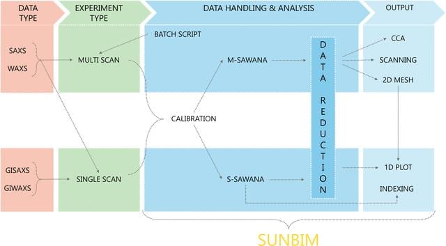 [Figure 1]