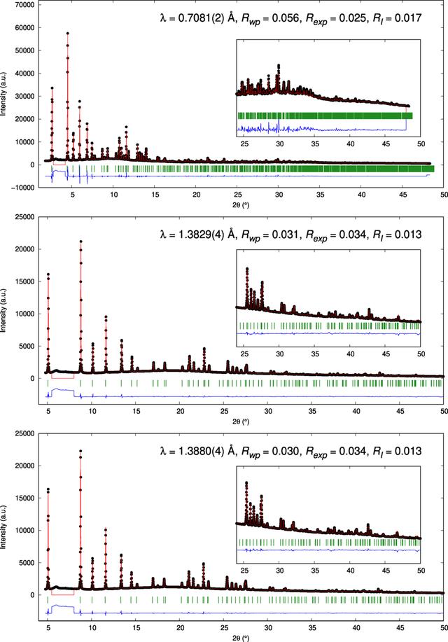 [Figure 3]