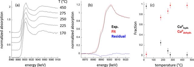 [Figure 4]