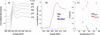 [Figure 4]