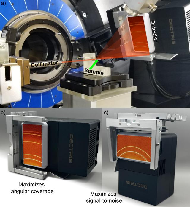 (IUCr) Benchmarking a modern laboratory-based powder diffraction ...
