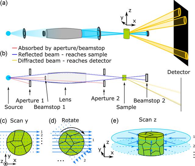 [Figure 1]