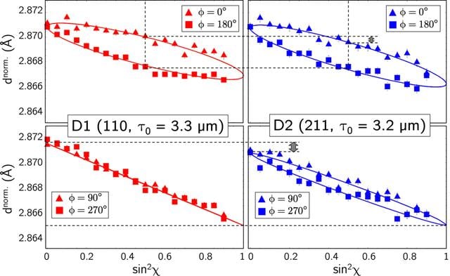 [Figure 11]