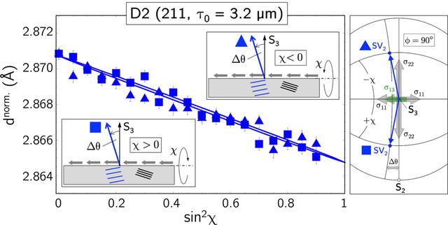 [Figure 12]