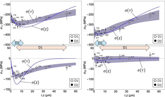 [Figure 13]