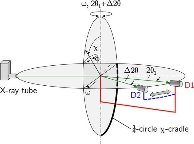 [Figure 14]