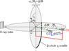 [Figure 14]