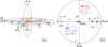 [Figure 1]