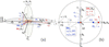 [Figure 2]