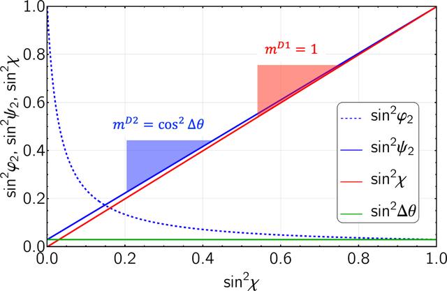[Figure 3]