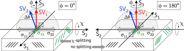 [Figure 4]
