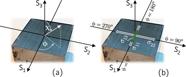 [Figure 6]