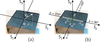 [Figure 6]