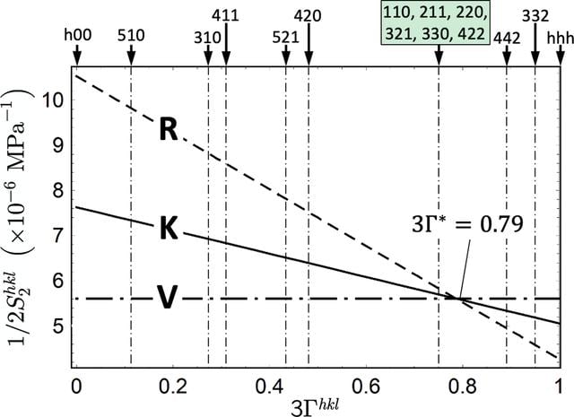 [Figure 7]