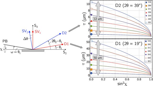 [Figure 9]