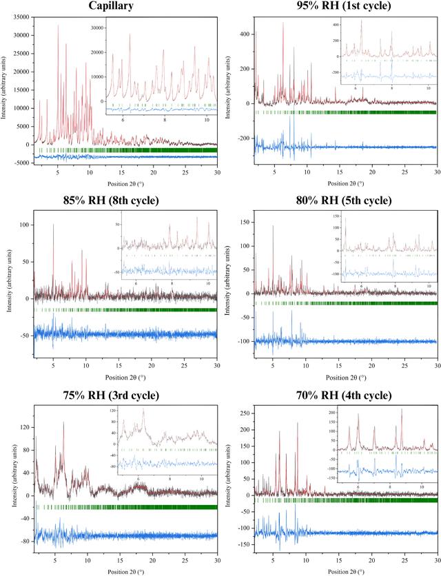 [Figure 10]