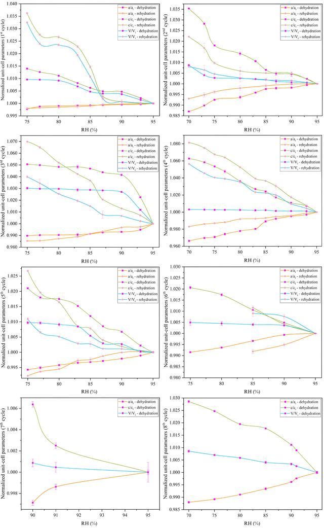 [Figure 11]