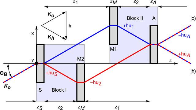 [Figure 1]