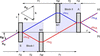 [Figure 1]