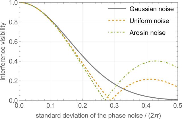 [Figure 2]