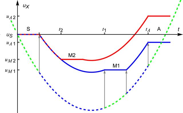[Figure 3]