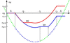 [Figure 3]