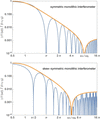 [Figure 4]