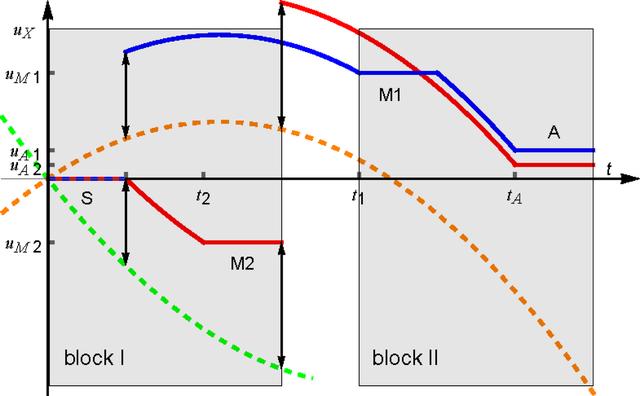 [Figure 5]