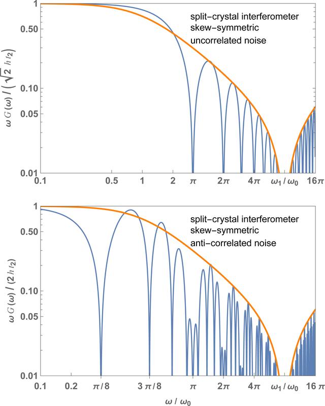 [Figure 6]