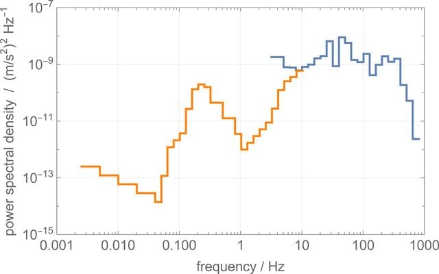 [Figure 7]