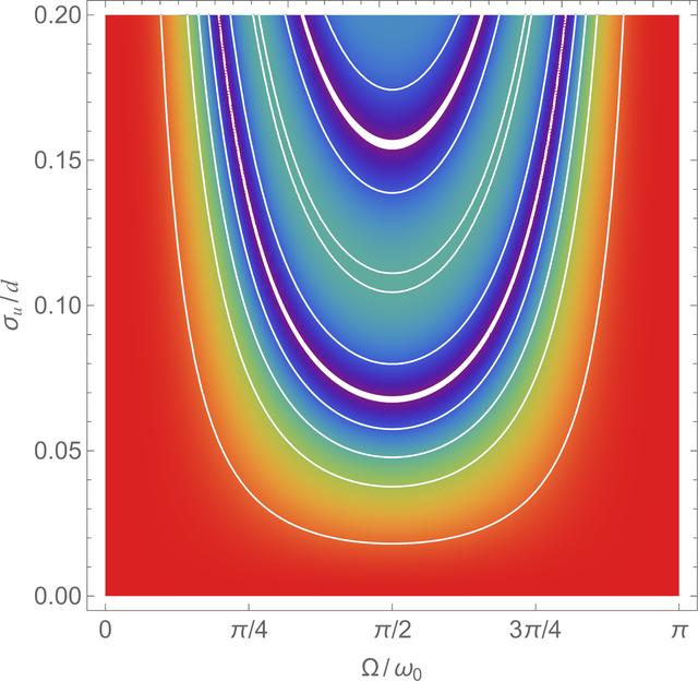 [Figure 9]