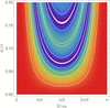 [Figure 9]