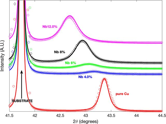 [Figure 2]