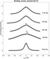 [Figure 3]