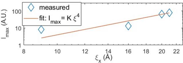 [Figure 4]