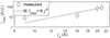 [Figure 4]